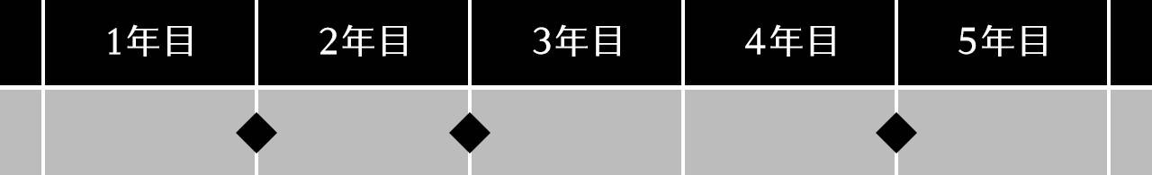 法定1年定期点検